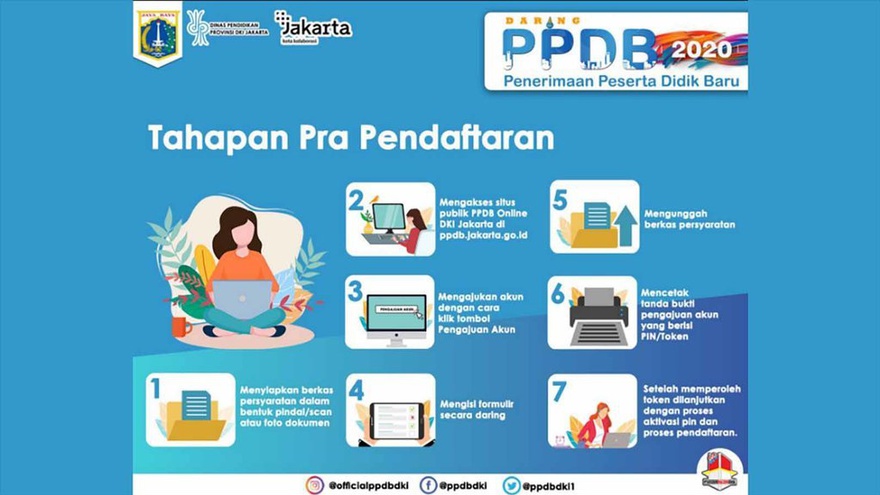 Ppdb Jakarta 2020 Prapendaftaran Online Dibuka Hari Ini 11 Juni