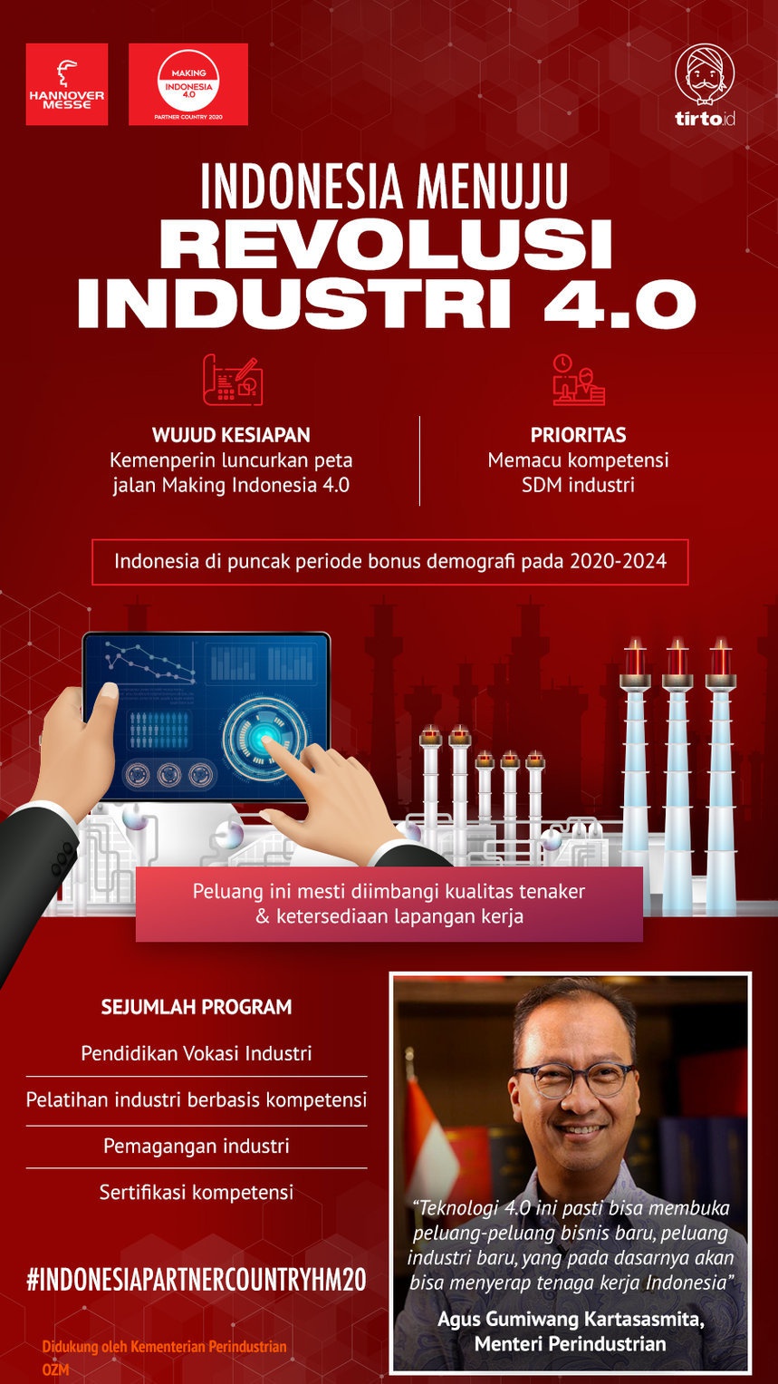 Indonesia Menuju Revolusi Industri 4 0