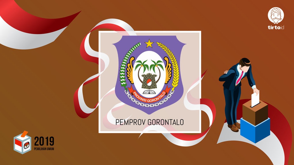 Hasil Quick Count Pilpres 2019 Gorontalo Versi SMRC