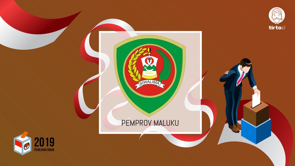 Hasil Quick Count Pilpres 2019 Maluku Versi SMRC