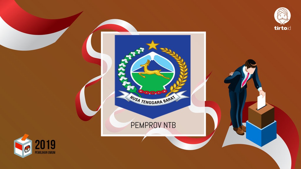 Siapa Menang Pilpres 2019 di NTB, Jokowi atau Prabowo?