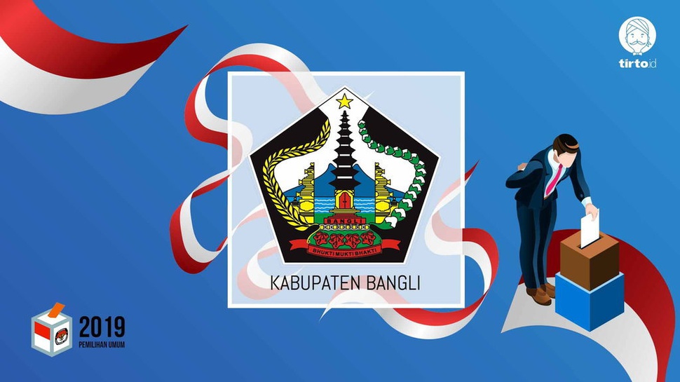 Jokowi atau Prabowo Bakal Menang Pilpres 2019 di Bangli?