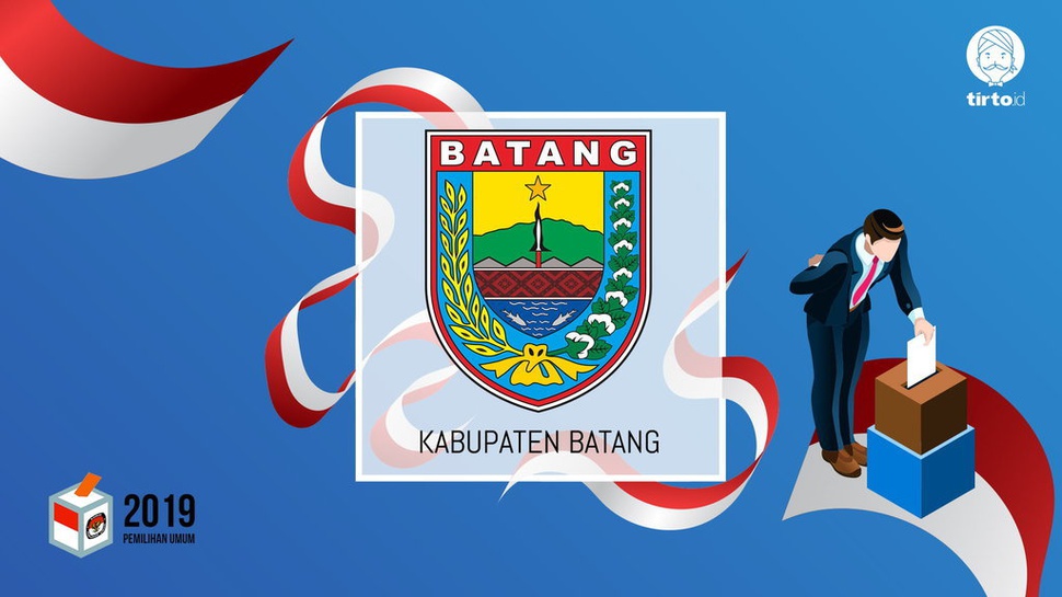 Jokowi atau Prabowo Bakal Menang Pilpres 2019 di Batang?