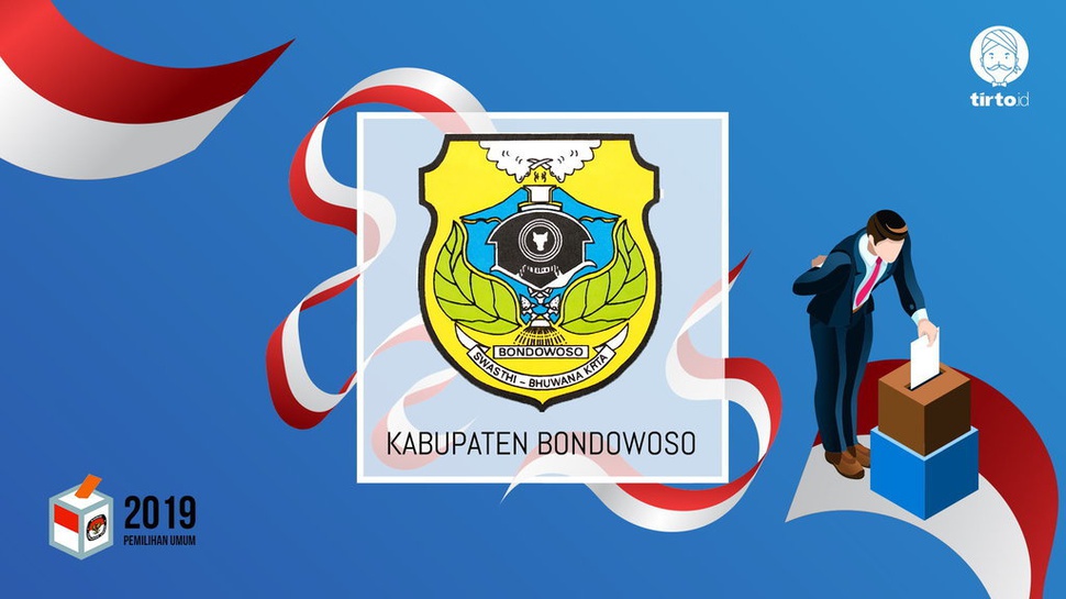Jokowi atau Prabowo Bakal Menang Pilpres 2019 di Bondowoso?