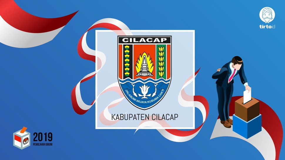Jokowi atau Prabowo Bakal Menang Pilpres 2019 di Cilacap?