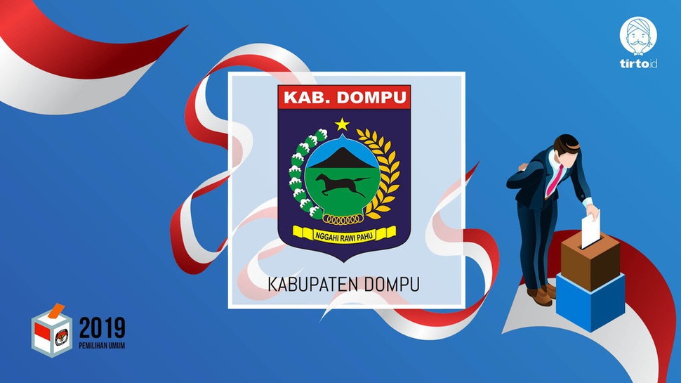 Jokowi atau Prabowo Bakal Menang Pilpres 2019 di Dompu?