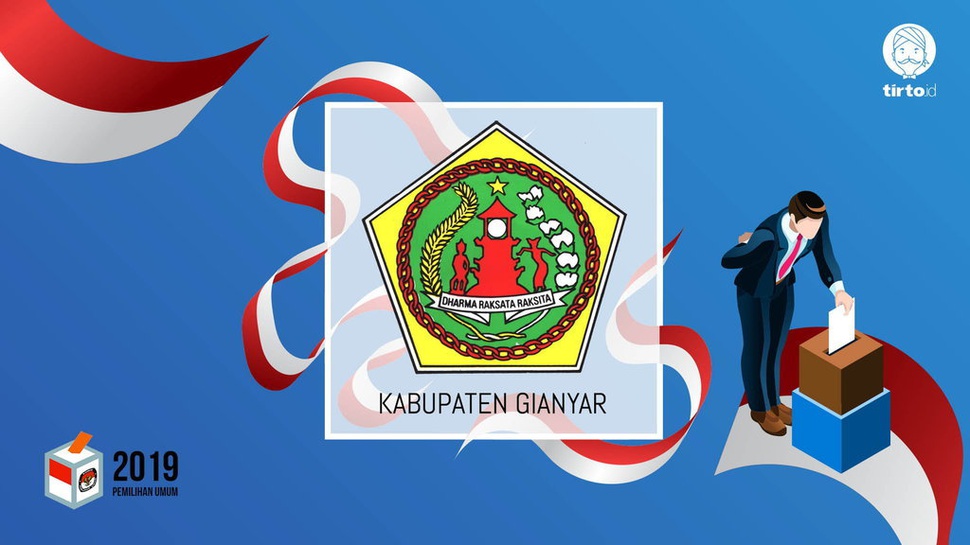 Jokowi atau Prabowo Bakal Menang Pilpres 2019 di Gianyar?