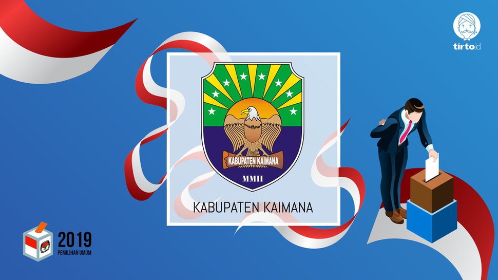 Jokowi atau Prabowo Bakal Menang Pilpres 2019 di Kaimana?