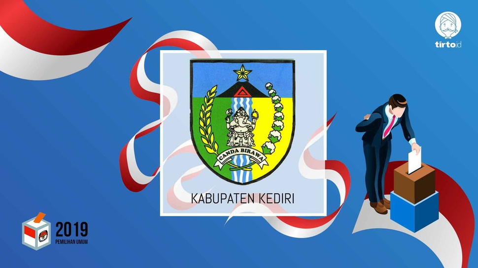 Jokowi atau Prabowo Bakal Menang Pilpres 2019 di Kediri?