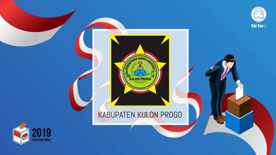 Jokowi atau Prabowo Bakal Menang Pilpres 2019 di Kulon Progo?