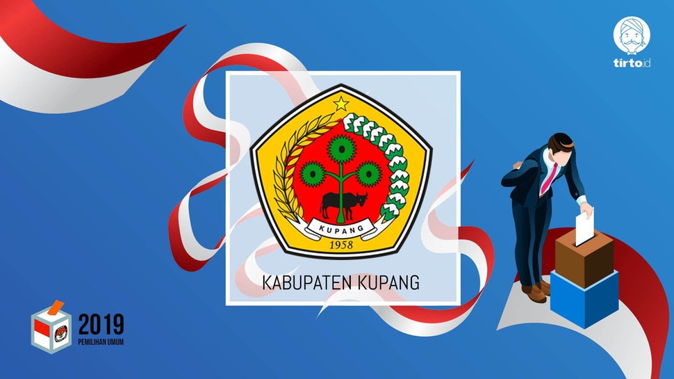 Jokowi atau Prabowo Bakal Menang Pilpres 2019 di Kupang?