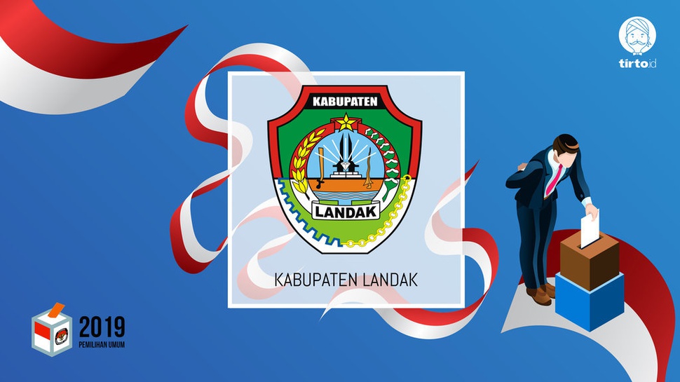 Jokowi atau Prabowo Bakal Menang Pilpres 2019 di Landak?