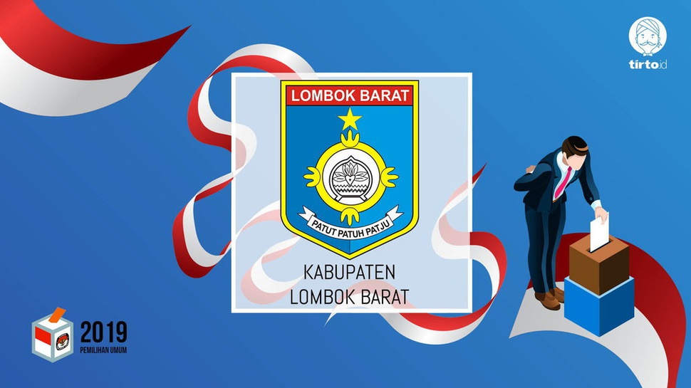 Jokowi atau Prabowo Bakal Menang Pilpres 2019 di Lombok Barat?