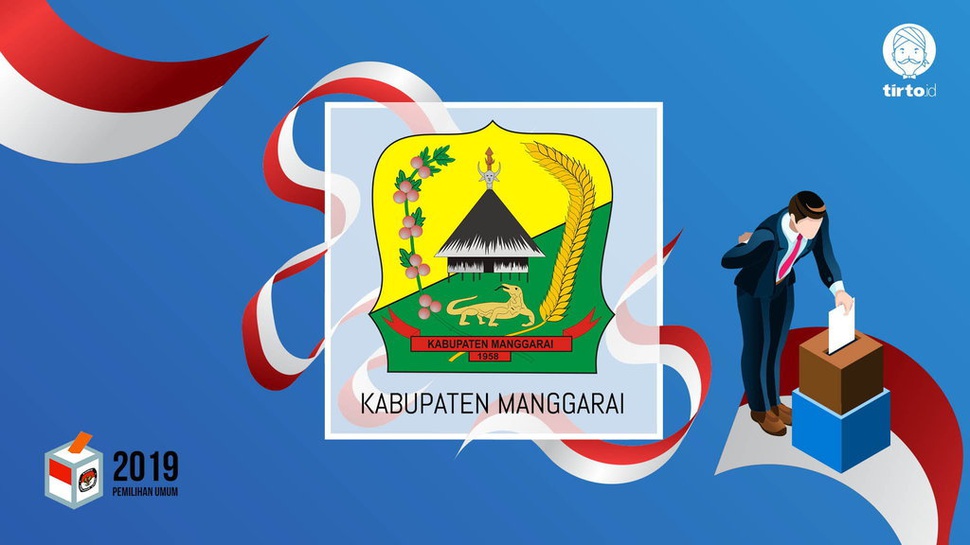 Jokowi atau Prabowo Bakal Menang Pilpres 2019 di Manggarai?
