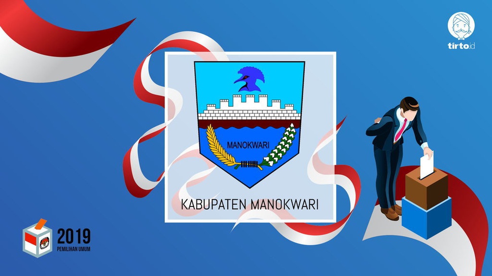Jokowi atau Prabowo Bakal Menang Pilpres 2019 di Manokwari?