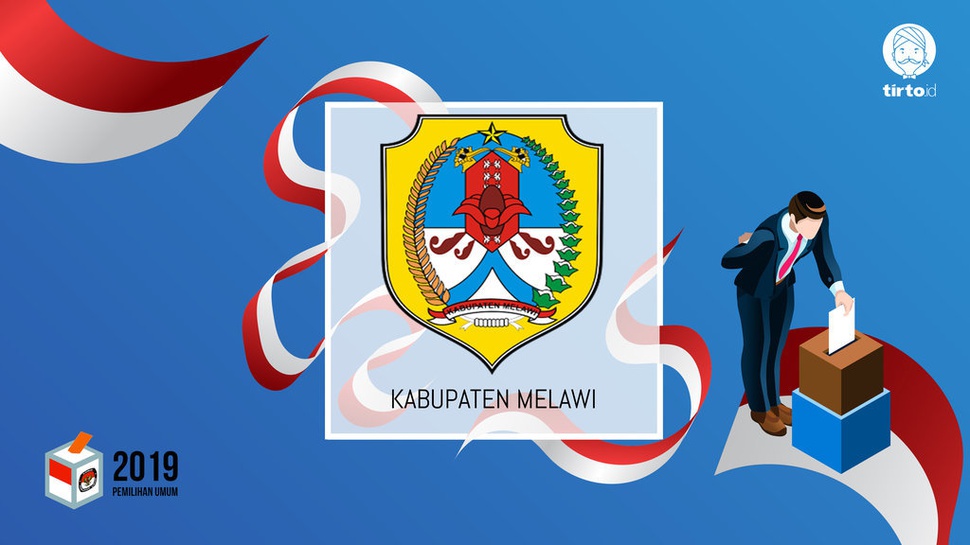 Jokowi atau Prabowo Bakal Menang Pilpres 2019 di Melawi?