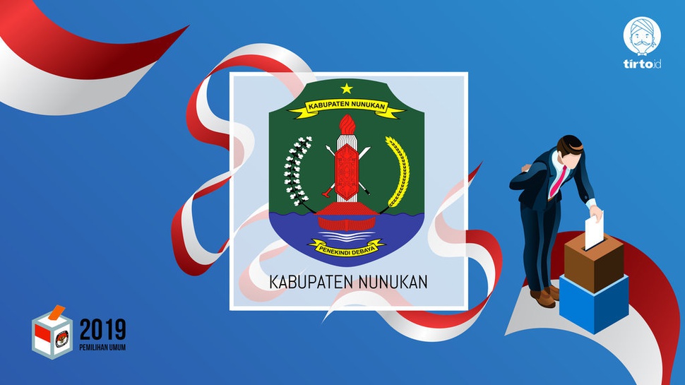 Jokowi atau Prabowo Bakal Menang Pilpres 2019 di Nunukan?