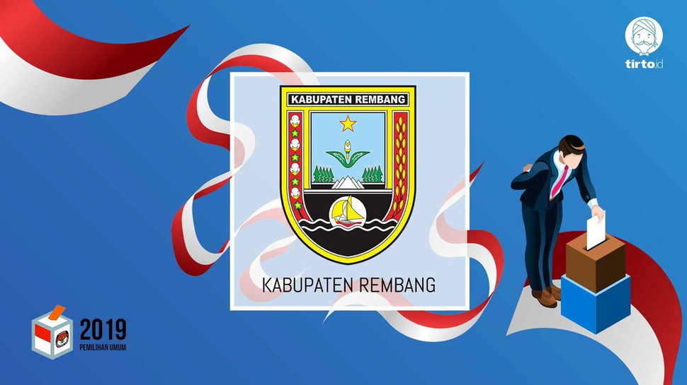 Jokowi atau Prabowo Bakal Menang Pilpres 2019 di Rembang?