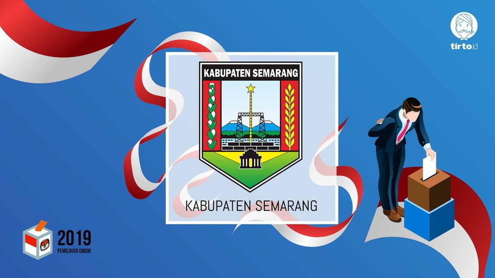 Jokowi atau Prabowo Bakal Menang Pilpres 2019 di Semarang?