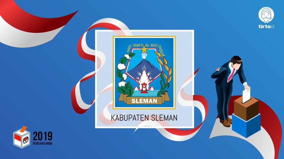 Jokowi atau Prabowo Bakal Menang Pilpres 2019 di Sleman?