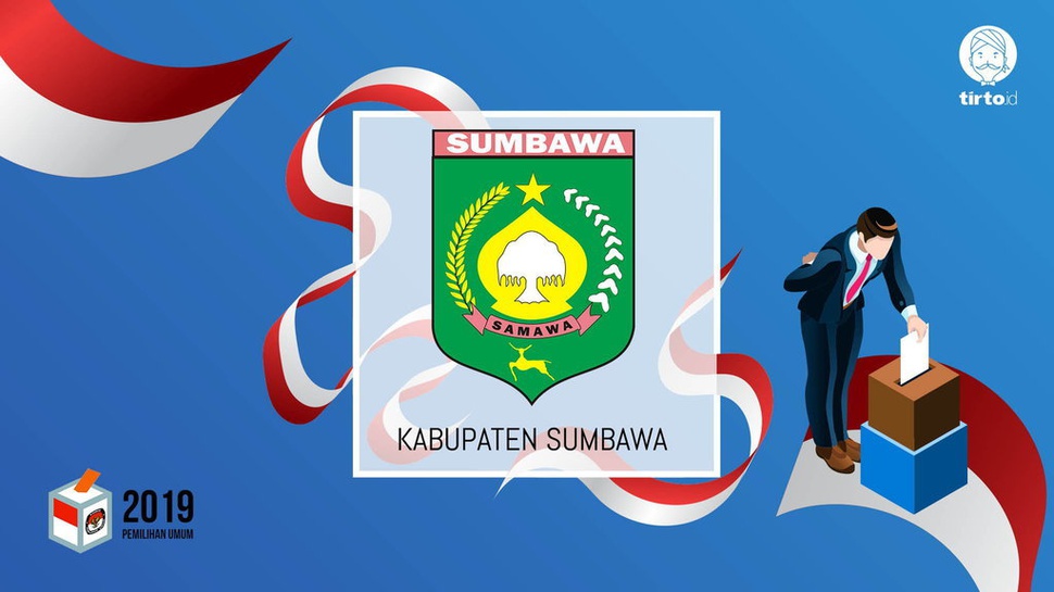 Jokowi atau Prabowo Bakal Menang Pilpres 2019 di Sumbawa?