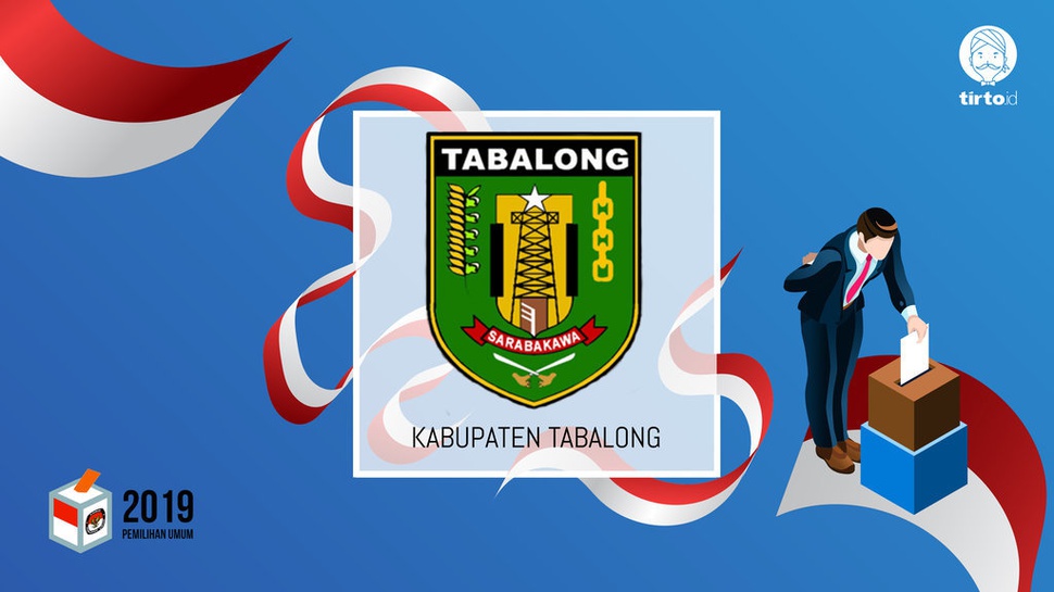 Jokowi atau Prabowo Bakal Menang Pilpres 2019 di Tabalong?