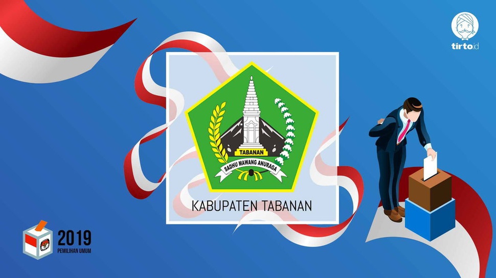 Jokowi atau Prabowo Bakal Menang Pilpres 2019 di Tabanan?