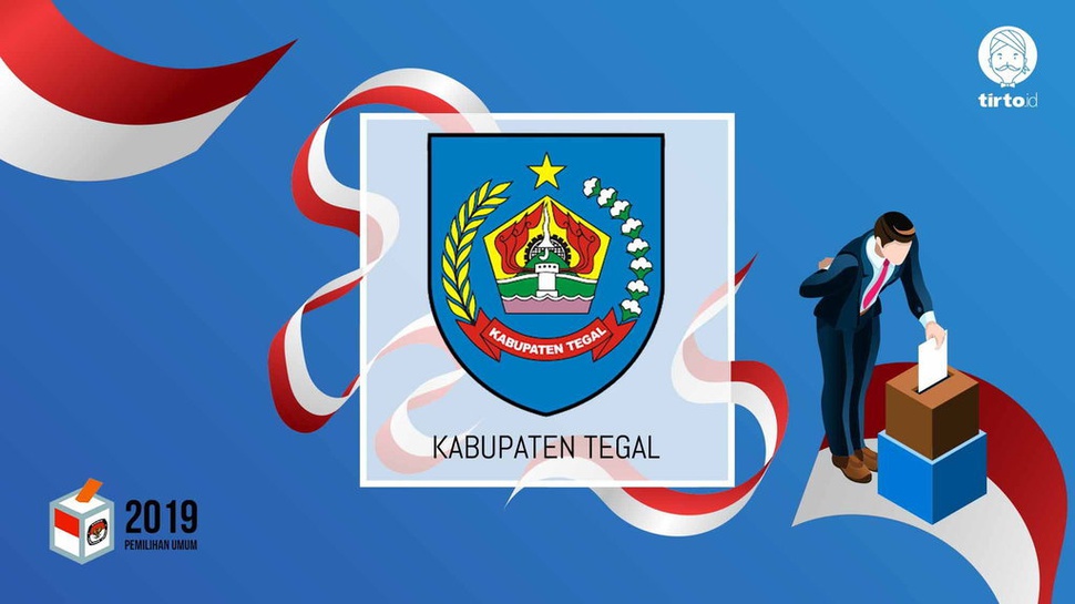 Jokowi atau Prabowo Bakal Menang Pilpres 2019 di Tegal?