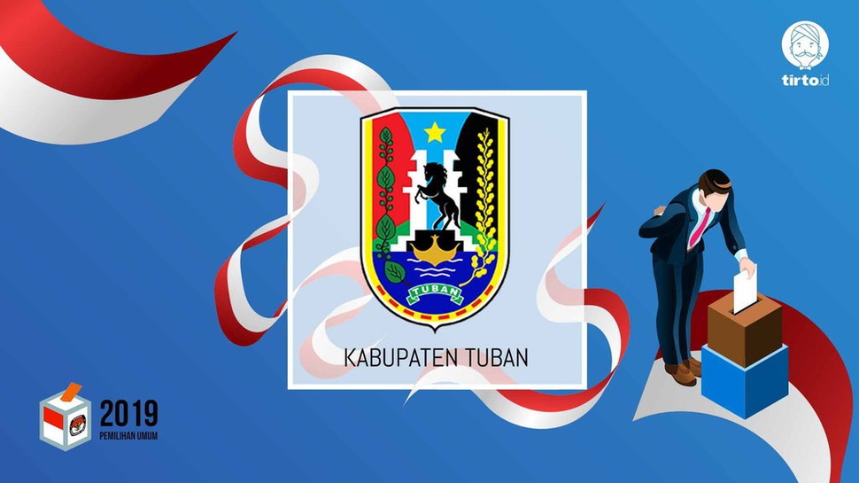 Jokowi atau Prabowo Bakal Menang Pilpres 2019 di Tuban?
