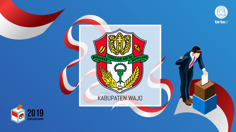 Jokowi atau Prabowo Bakal Menang Pilpres 2019 di Wajo?