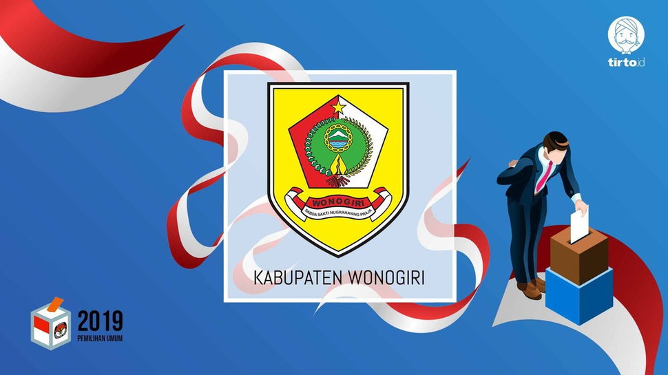 Jokowi atau Prabowo Bakal Menang Pilpres 2019 di Wonogiri?