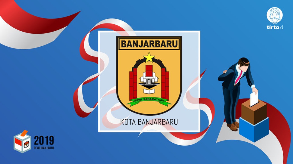 Jokowi atau Prabowo Bakal Menang Pilpres 2019 di Banjarbaru?