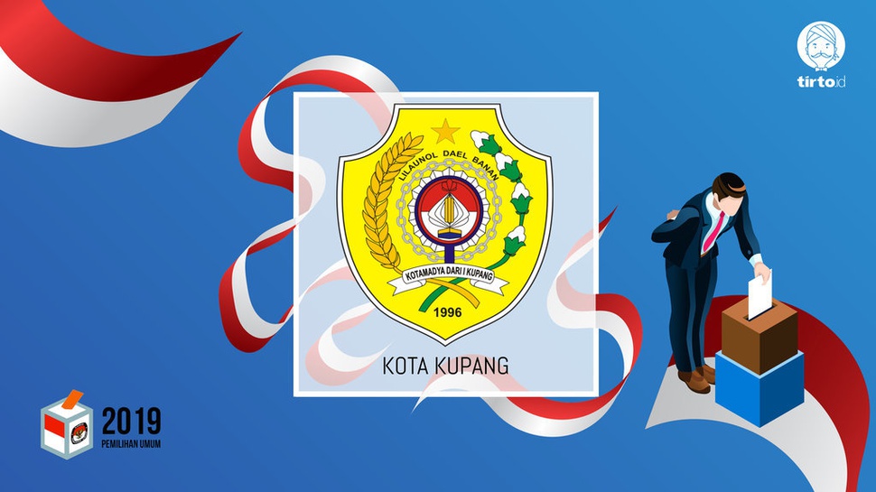 Jokowi atau Prabowo Bakal Menang Pilpres 2019 di Kupang?