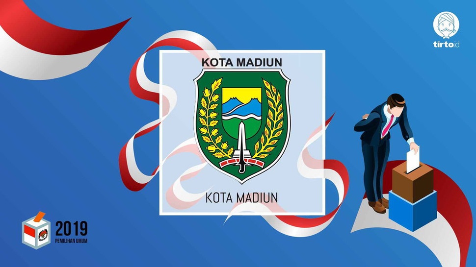 Jokowi atau Prabowo Bakal Menang Pilpres 2019 di Madiun?