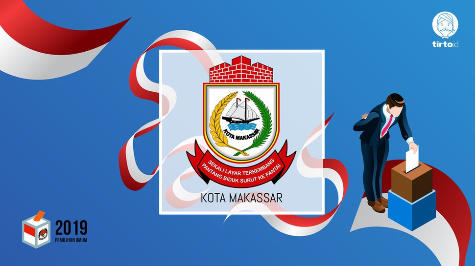 Jokowi atau Prabowo Bakal Menang Pilpres 2019 di Makassar?