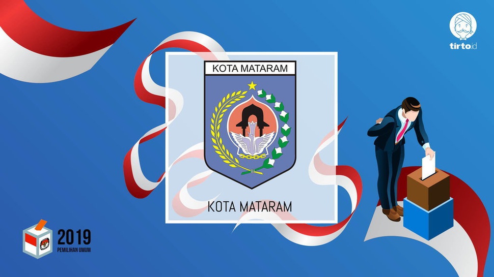 Jokowi atau Prabowo Bakal Menang Pilpres 2019 di Mataram?