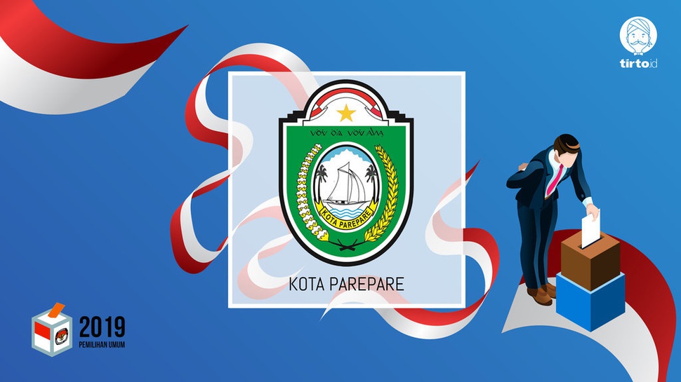 Jokowi atau Prabowo Bakal Menang Pilpres 2019 di Pare Pare?