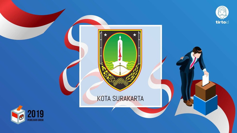 Jokowi atau Prabowo Bakal Menang Pilpres 2019 di Surakarta?