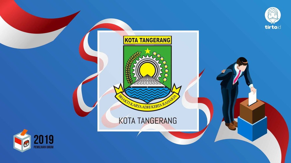 Jokowi atau Prabowo Bakal Menang Pilpres 2019 di Tangerang?