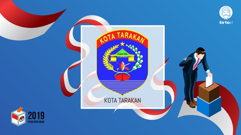 Jokowi atau Prabowo Bakal Menang Pilpres 2019 di Tarakan?
