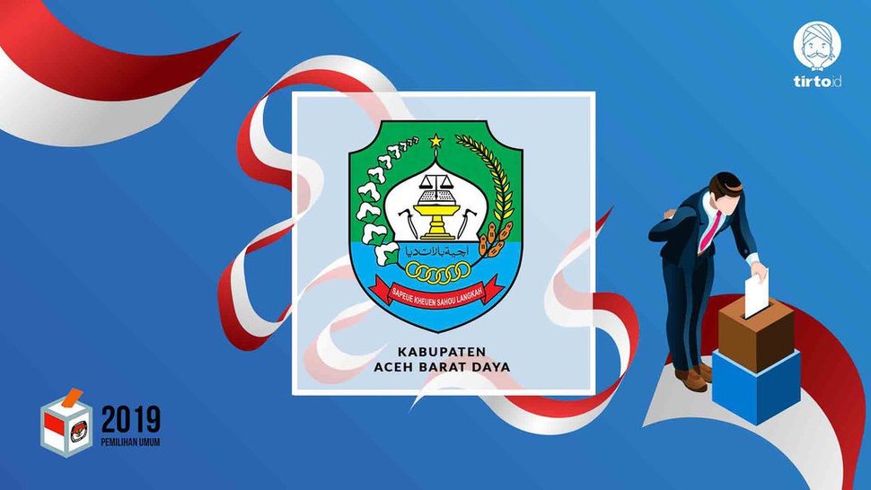 Jokowi atau Prabowo Bakal Menang Pilpres 2019 di Aceh Barat Daya?