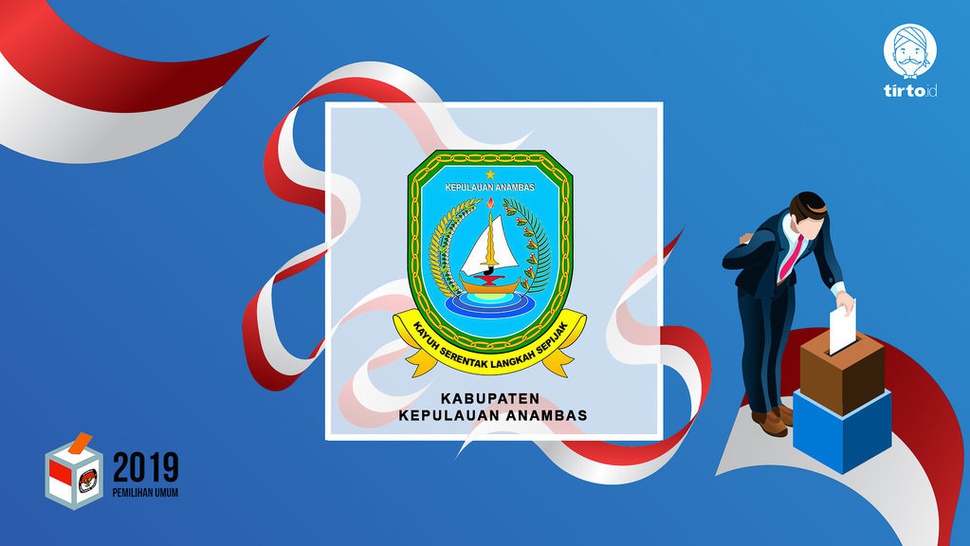 Jokowi atau Prabowo Bakal Menang Pilpres 2019 di Kepulauan Anambas?