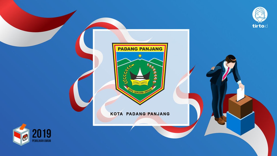 Jokowi atau Prabowo Bakal Menang Pilpres 2019 di Padang Panjang?