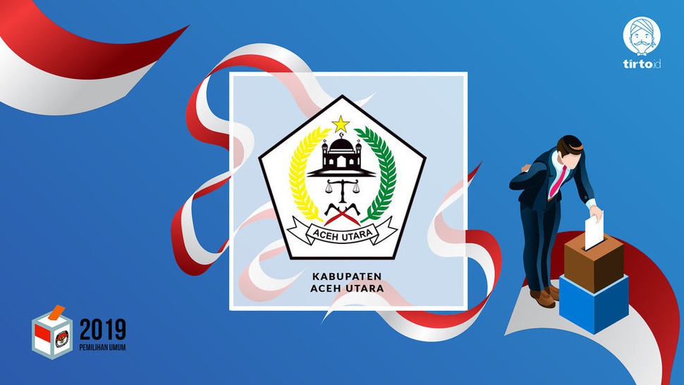 Jokowi atau Prabowo Bakal Menang Pilpres 2019 di Aceh Utara?