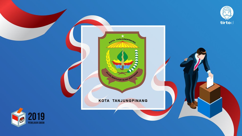 Jokowi atau Prabowo Bakal Menang Pilpres 2019 di Tanjungpinang?