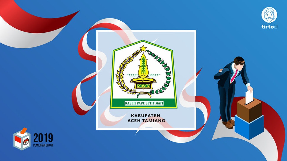 Jokowi atau Prabowo Bakal Menang Pilpres 2019 di Aceh Tamiang?