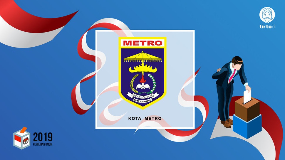 Jokowi atau Prabowo Bakal Menang Pilpres 2019 di Metro?