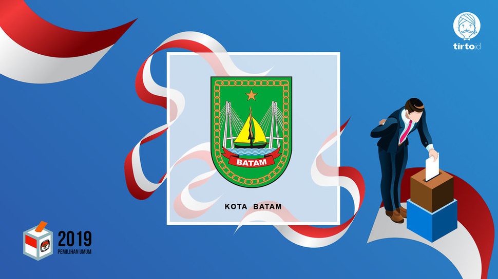 Jokowi atau Prabowo Bakal Menang Pilpres 2019 di Batam?