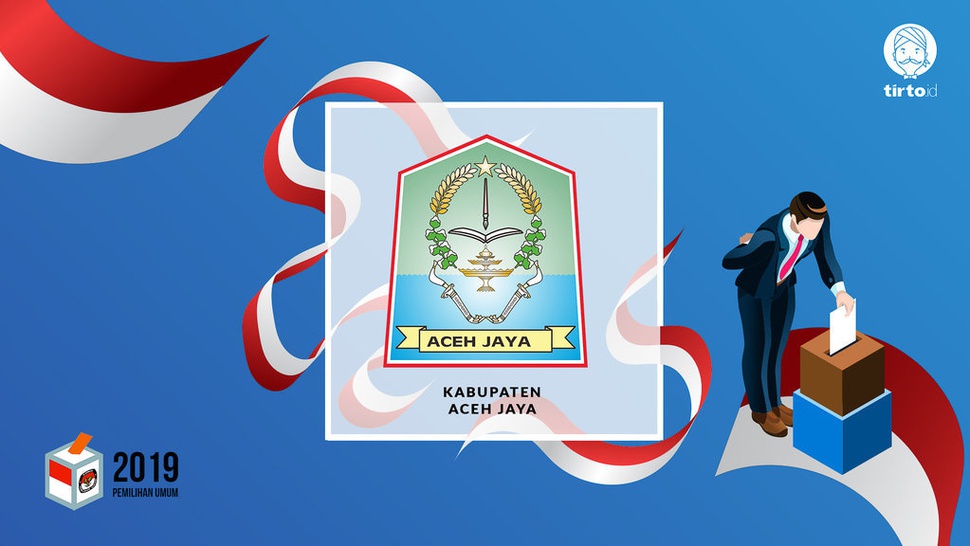 Jokowi atau Prabowo Bakal Menang Pilpres 2019 di Aceh Jaya?
