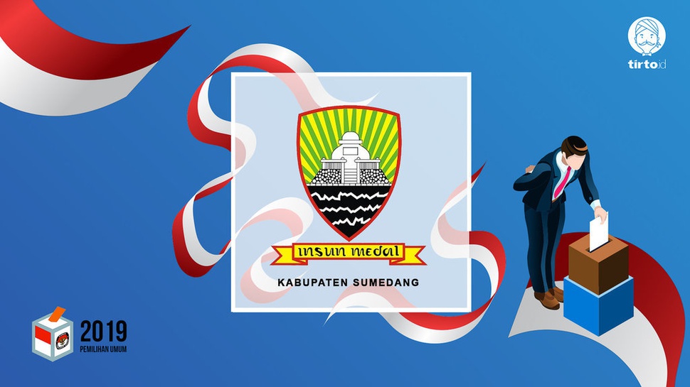 Jokowi atau Prabowo Bakal Menang Pilpres 2019 di Sumedang?
